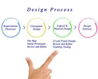 Our Web Design Process: From Concept to Launch